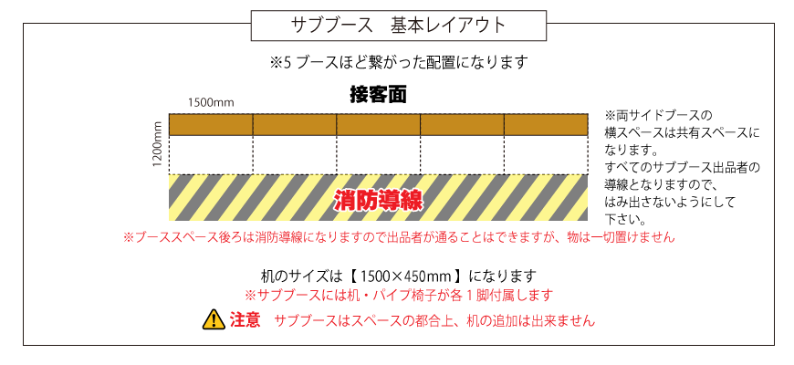 サブブース配置基本レイアウト